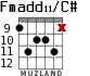 Fmadd11/C# for guitar - option 3