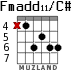 Fmadd11/C# for guitar - option 1