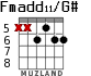 Fmadd11/G# for guitar - option 3