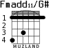 Fmadd11/G# for guitar - option 1