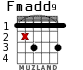 Fmadd9 for guitar - option 2