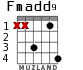 Fmadd9 for guitar - option 3