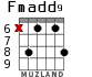 Fmadd9 for guitar - option 4