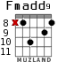 Fmadd9 for guitar - option 5