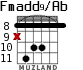 Fmadd9/Ab for guitar - option 4