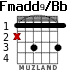 Fmadd9/Bb for guitar - option 2