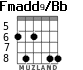 Fmadd9/Bb for guitar - option 1