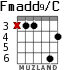 Fmadd9/C for guitar - option 3