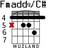 Fmadd9/C# for guitar - option 2