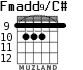 Fmadd9/C# for guitar - option 3