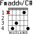 Fmadd9/C# for guitar - option 4