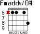 Fmadd9/D# for guitar