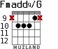 Fmadd9/G for guitar - option 5
