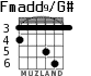 Fmadd9/G# for guitar - option 2