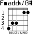 Fmadd9/G# for guitar - option 3