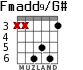 Fmadd9/G# for guitar - option 1