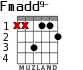 Fmadd9- for guitar - option 3