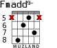 Fmadd9- for guitar - option 4