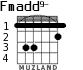 Fmadd9- for guitar - option 1