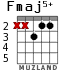 Fmaj5+ for guitar - option 3