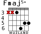 Fmaj5+ for guitar - option 4