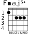 Fmaj5+ for guitar - option 1