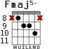 Fmaj5- for guitar - option 7