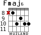 Fmaj6 for guitar - option 3