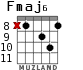 Fmaj6 for guitar - option 4