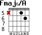 Fmaj6/A for guitar - option 2