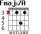 Fmaj6/A for guitar - option 1