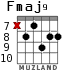Fmaj9 for guitar - option 5