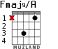 Fmaj9/A for guitar - option 2