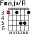Fmaj9/A for guitar - option 3