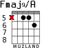 Fmaj9/A for guitar - option 4