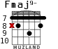 Fmaj9- for guitar - option 4