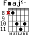 Fmaj9- for guitar - option 5