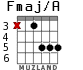 Fmaj/A for guitar - option 3