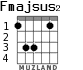 Fmajsus2 for guitar - option 2