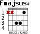 Fmajsus4 for guitar - option 3