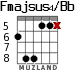 Fmajsus4/Bb for guitar - option 3
