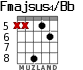 Fmajsus4/Bb for guitar - option 4