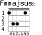 Fmmajsus2 for guitar - option 2