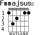 Fmmajsus2 for guitar - option 3