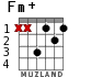 Fm+ for guitar - option 2