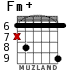 Fm+ for guitar - option 4