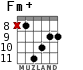 Fm+ for guitar - option 5
