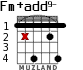 Fm+add9- for guitar - option 3