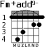 Fm+add9- for guitar - option 4