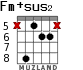 Fm+sus2 for guitar - option 4
